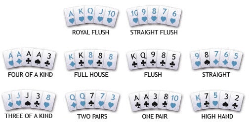panduan poker